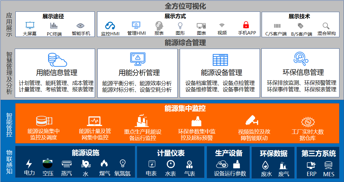 Tellhow Energy Management System