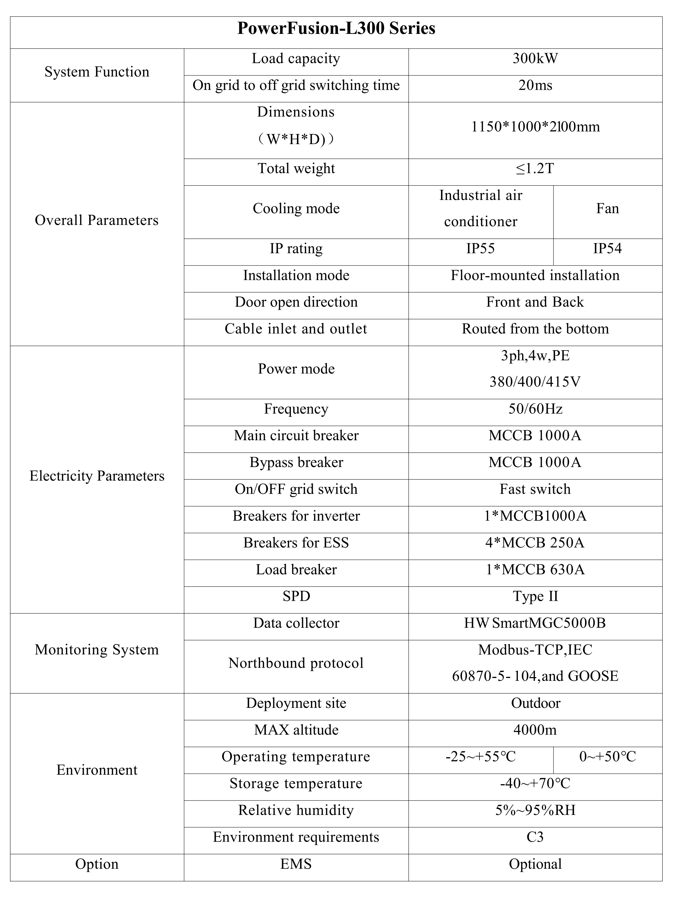 PowerFusion-L300(图1)