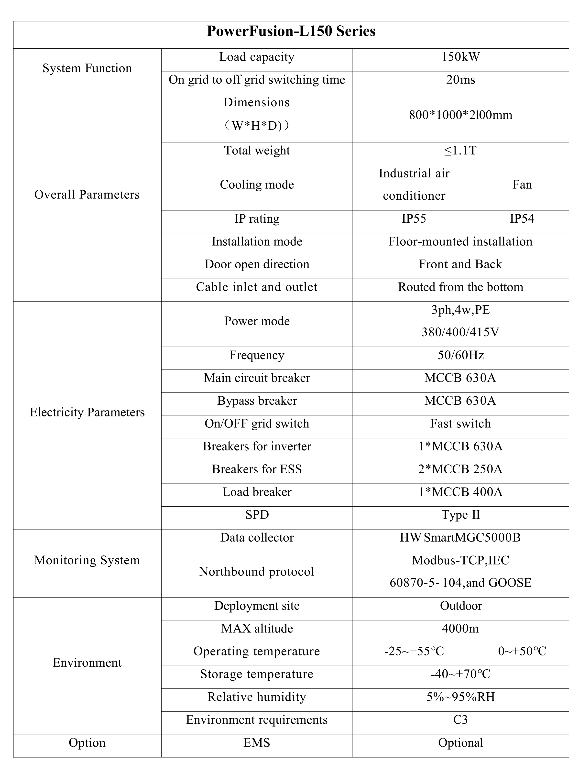 PowerFusion-L150(图1)
